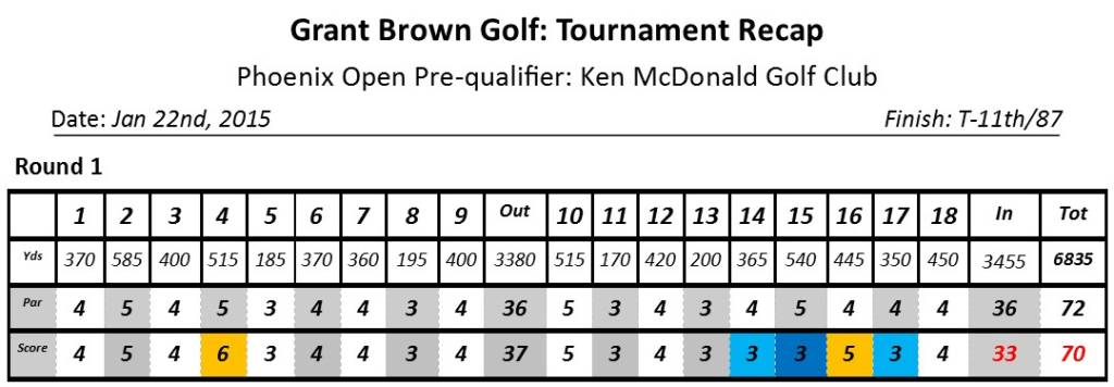 Ken McDonald, 1.22.15
