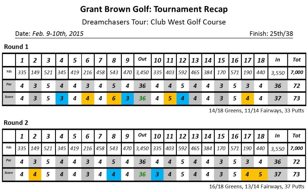 Club West 2.10.15 2 Rounds