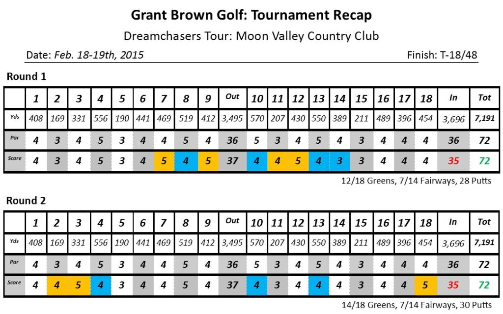 Moon Valley 2.18.15 Day 1 and 2
