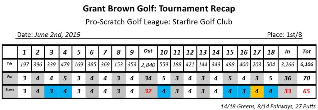 Starfire, Hawk king 6.2.15