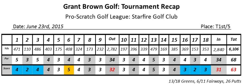 Starfire, Squire, Hawk, 6.23.15