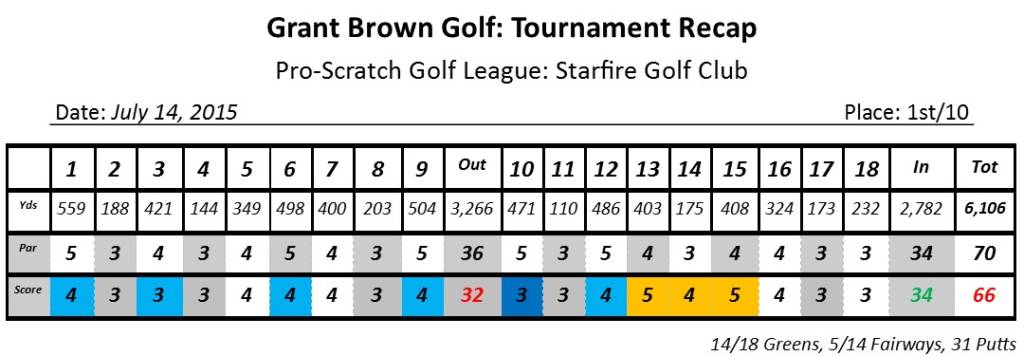Starfire, King Squire, 7.14.15